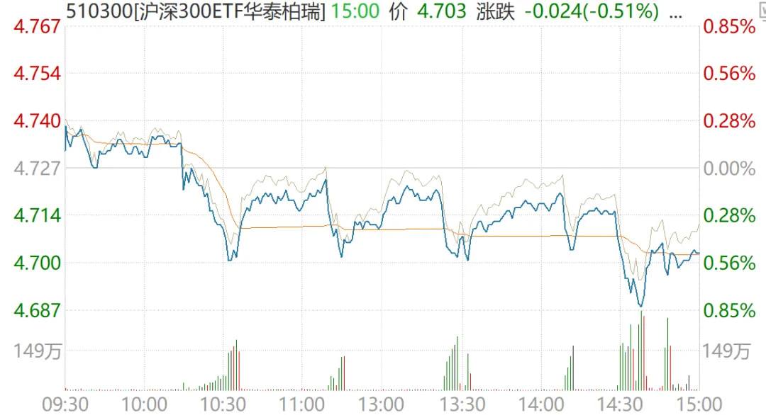 沪深300ETF