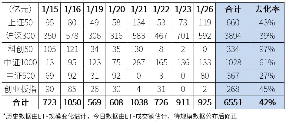 ETF连续第8个交易日放量