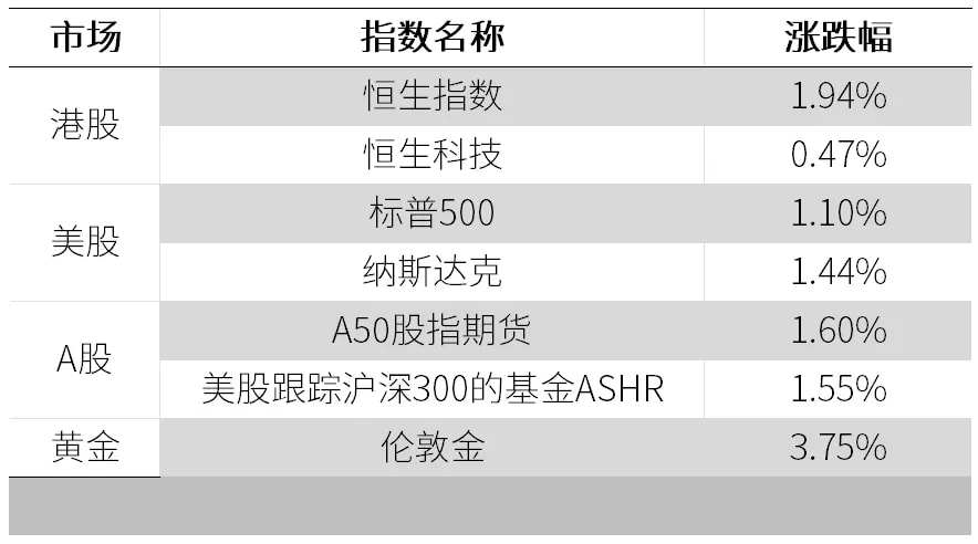 假期间港美股和外盘A股相关标的涨跌幅,截至今晚美股开盘前