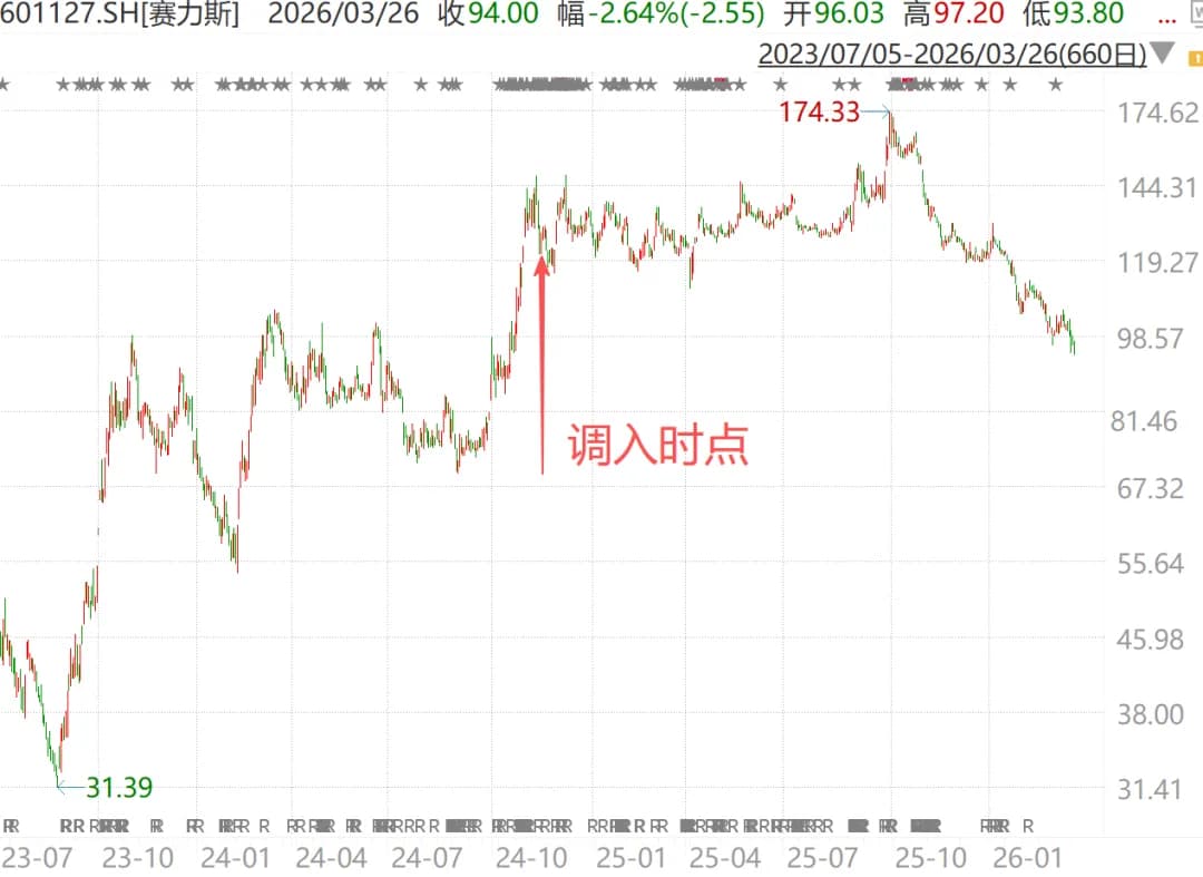 赛力斯