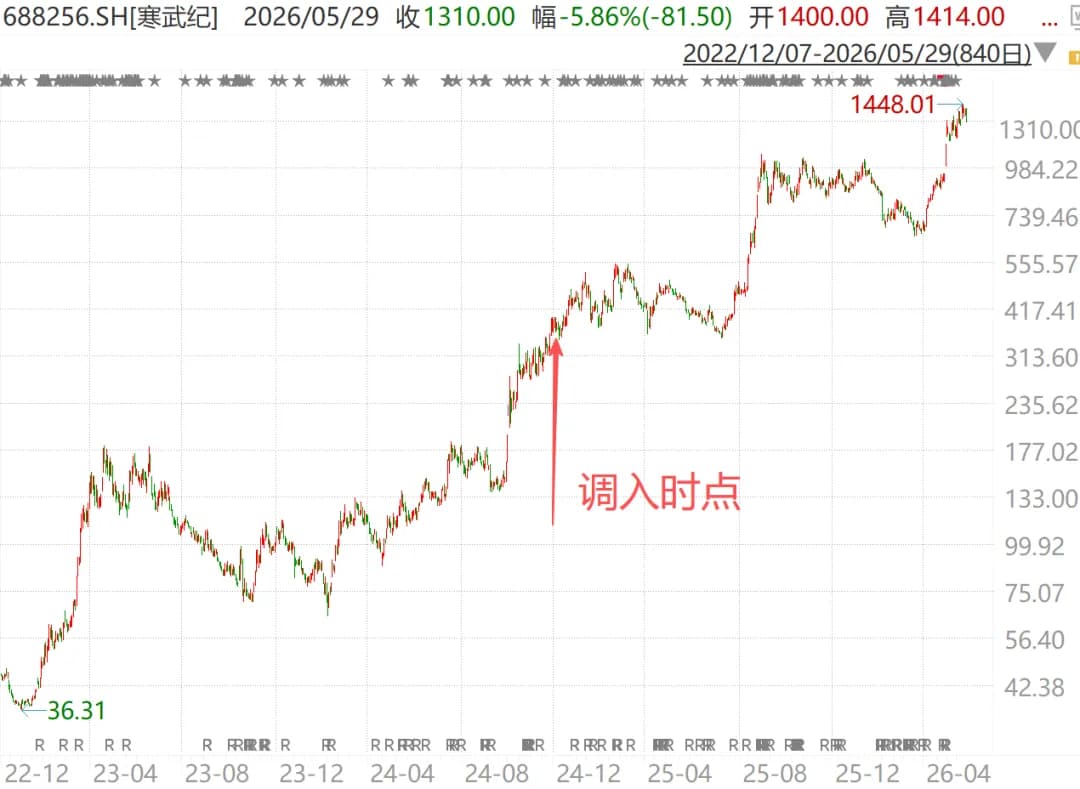寒武纪