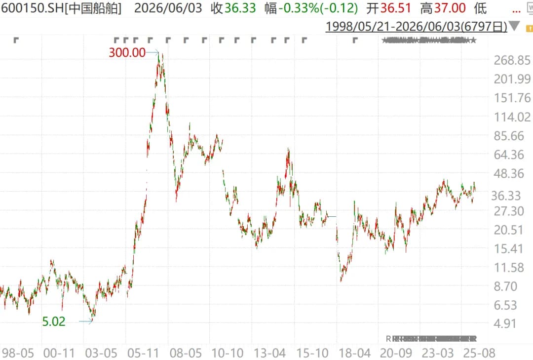 中国船舶