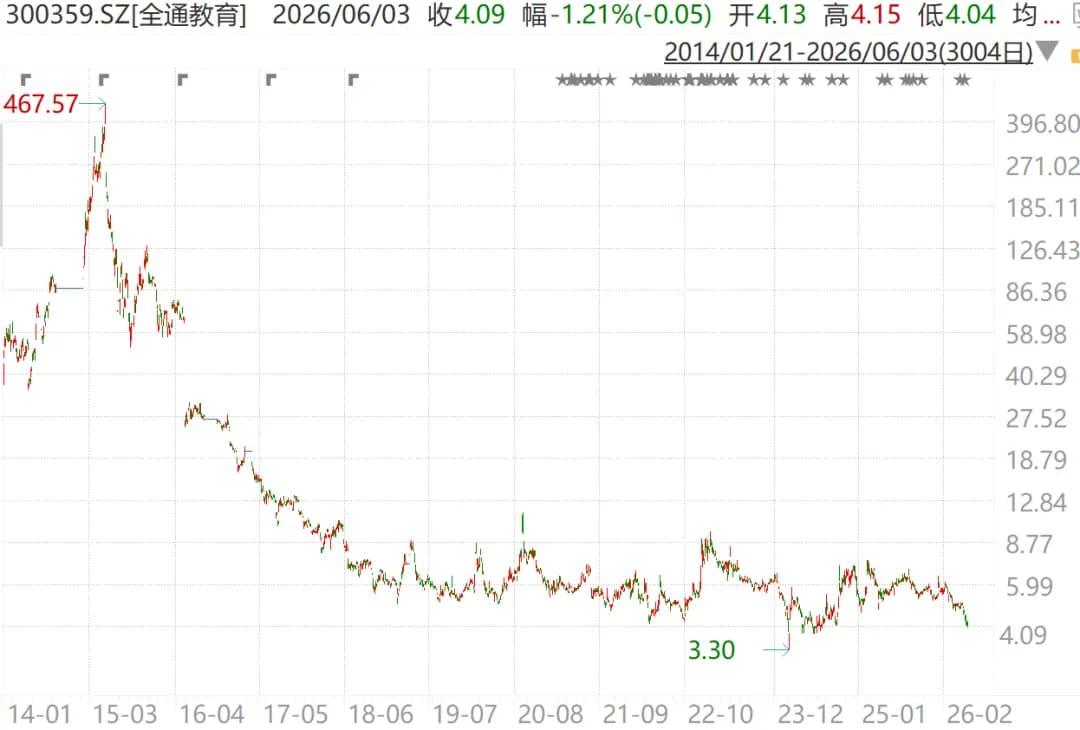 全通教育