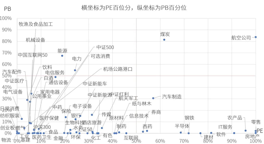 去年9月17日,也就是这波牛市行情启动之前、市场处于底部阶段的图