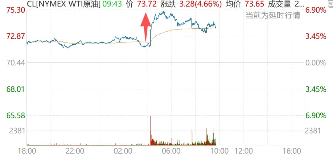 原油