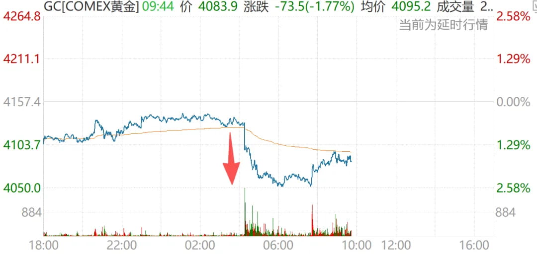 黄金