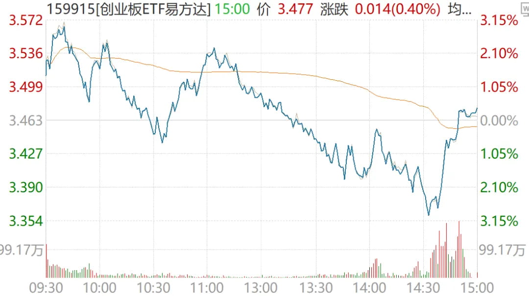 创业板ETF
