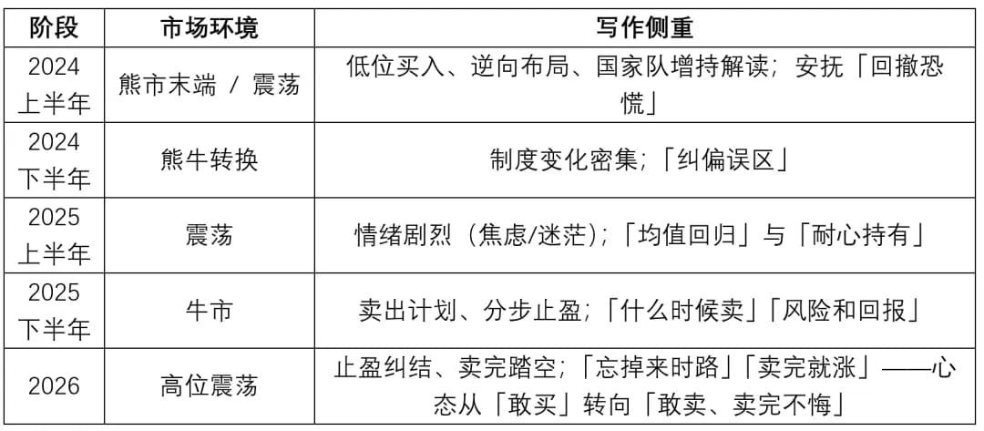 让AI帮我总结了过去三年